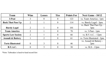 TJSL Intramural Sports, Football