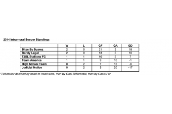 "Intramural Football", "Soccer", Sports